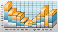 DCI Advertisement Tracking Software